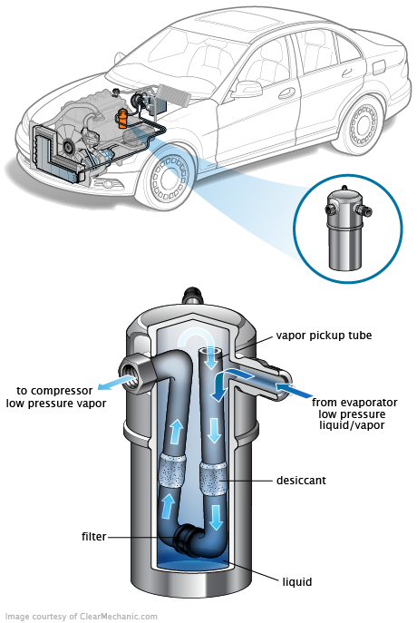 See B0787 repair manual